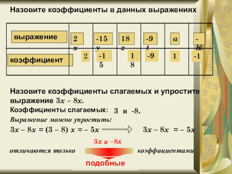 Тема подобные слагаемые 6 класс. Назовите коэффициенты. Коэффициент выражения. Упростите выражение и назовите коэффициент. Коэффициент подобные слагаемые 6 класс.