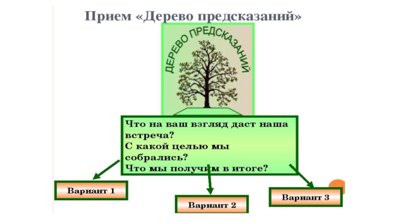 Прием древесины. Дерево предсказаний прием. Прием дерево предсказаний в начальной школе. Приём дерево предсказаний на уроках в начальной. Дерево предсказаний в технологии критического мышления.