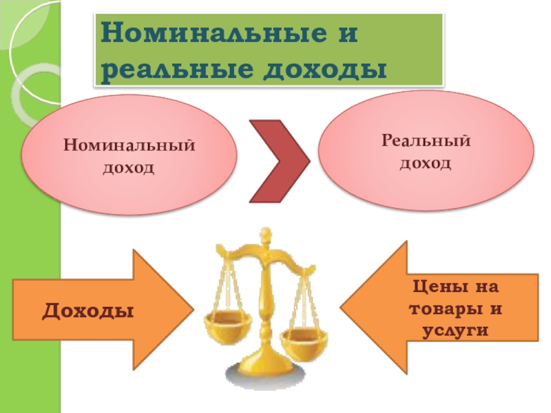 Инфляция 8 класс обществознание презентация