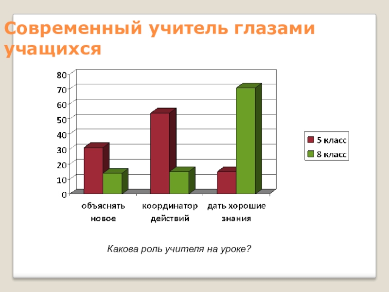 Учитель глазами учителя. Современный учитель глазами учеников. Учитель глазами ученика. Образ учителя глазами современных учеников. Идеальный педагог глазами учащихся.