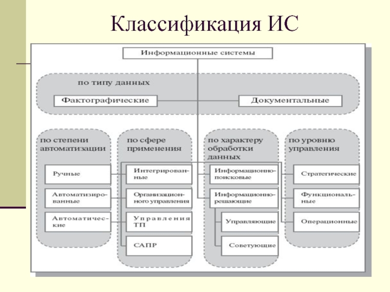 Классификация информационных систем презентация