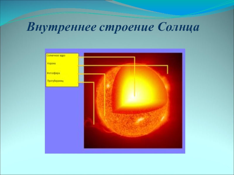 Внутреннее строение солнца. Внутреннее строение и источник энергии солнца. Плакат строение солнца. Каково внутреннее строение солнца.