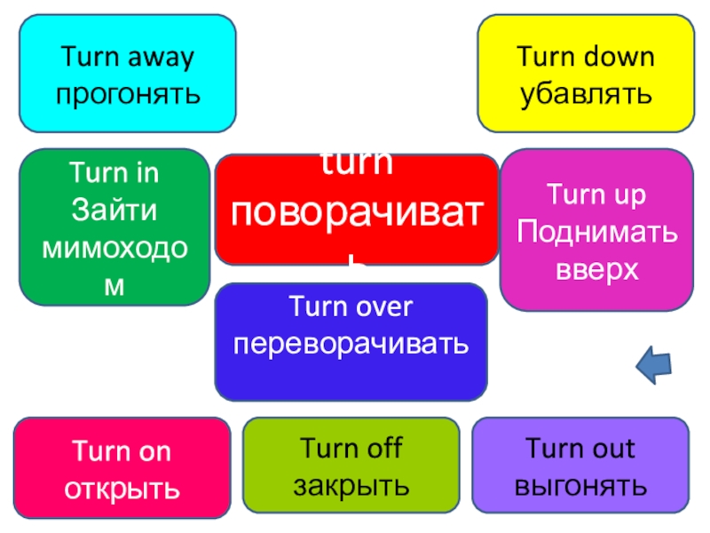 Фразовые глаголы в английском языке презентация