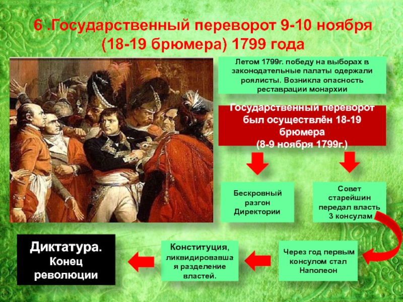 1799 год франция