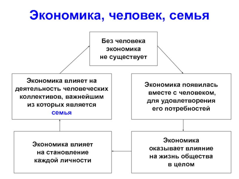 Представьте что вы делаете презентацию к уроку обществознания по теме налоговая система