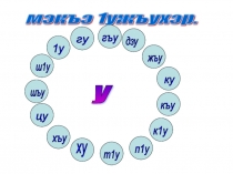Презентацияпо теме Мэкъэ 1ужъухэр