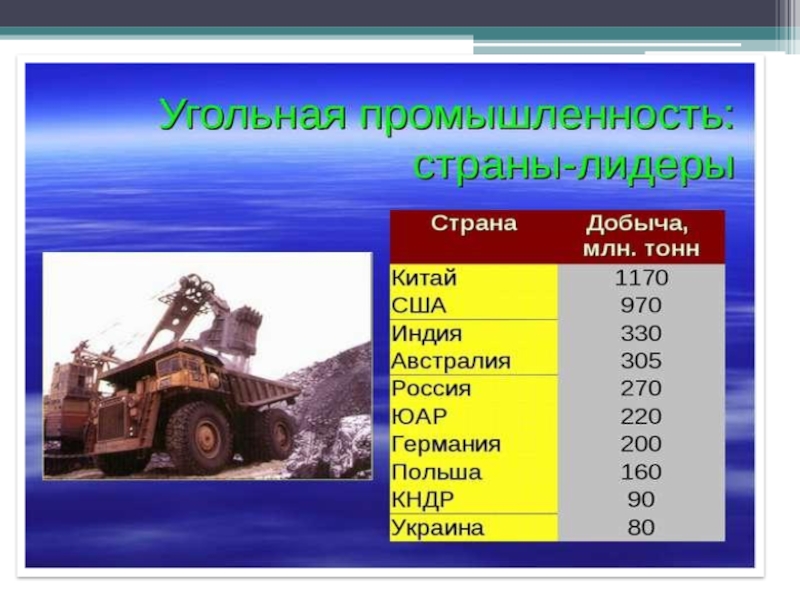 Топливная промышленность презентация. Топливная промышленность география. Лидеры по топливной промышленности. Топливная промышленность страны Лидеры.