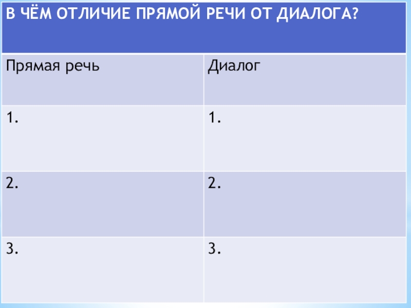 Образец прямой речи в диалоге