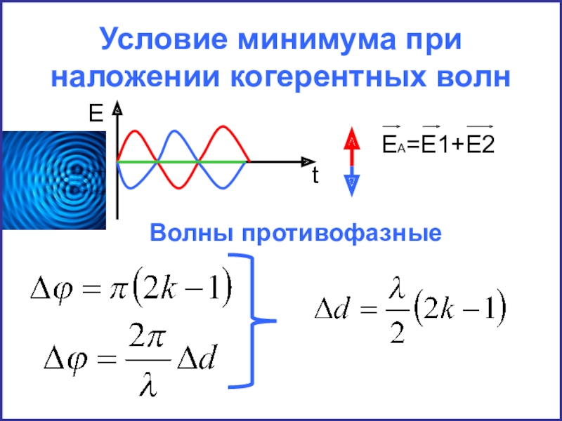 Максимумы при интерференции от двух источников. Условие максимума интерференции когерентных волн формула. Интерференция когерентных световых волн. Условие минимума интерференции. Условие минимума.