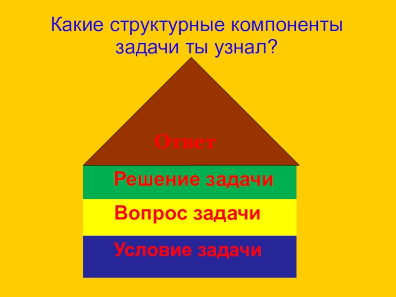 Структурные элементы задачи. Структурные компоненты задачи. Компоненты задачи 1 класс. Укажите структурные компоненты задачи. Структурные компоненты задачи по математике.