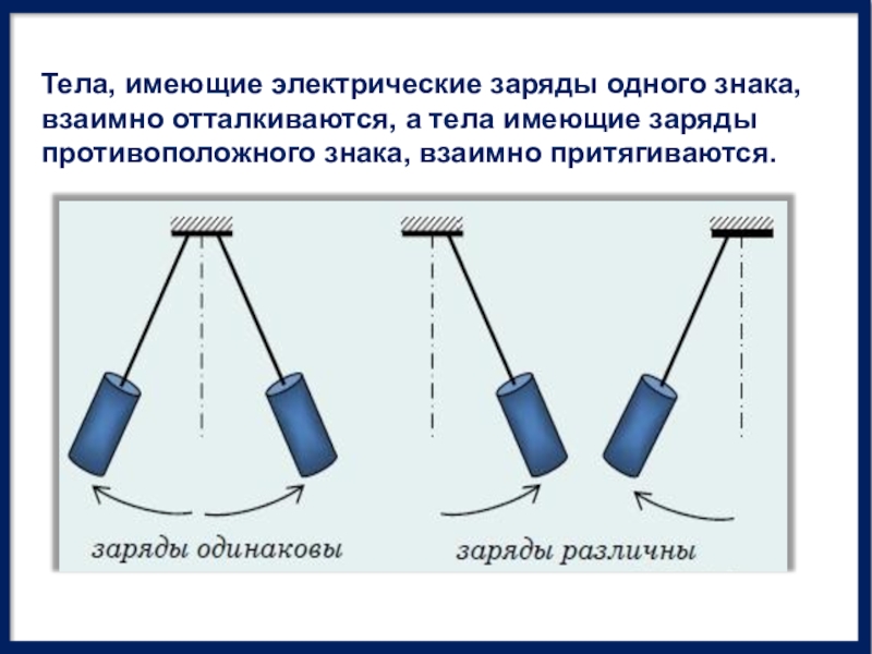 Заряды противоположного знака. Какие названия имеют заряды различных знаков. Какие заряды притягиваются а какие отталкиваются.