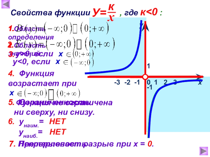 Презентация по теме функция обратная пропорциональность