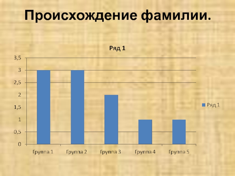 Какой национальности фамилия христу