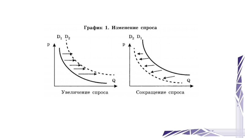 Увеличились изменения. Рост спроса график. Графики изменения спроса. График увеличения спроса. График снижения спроса.