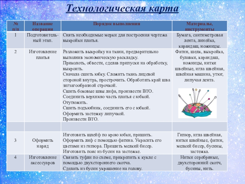 Проект по технологии праздничный наряд