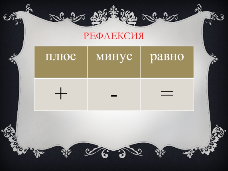 Минус уходи первой. Плюс минус равно. Рефлексия плюс минус равно. Знаки плюс минус равно картинки для печати. Сколько будет минус плюс минус равно.