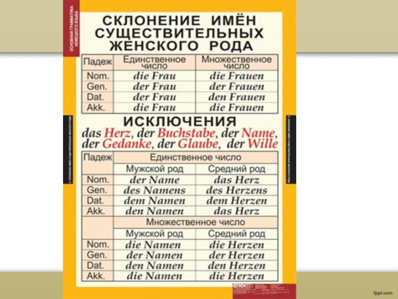 Грамматика немецкого языка в таблицах и схемах pdf