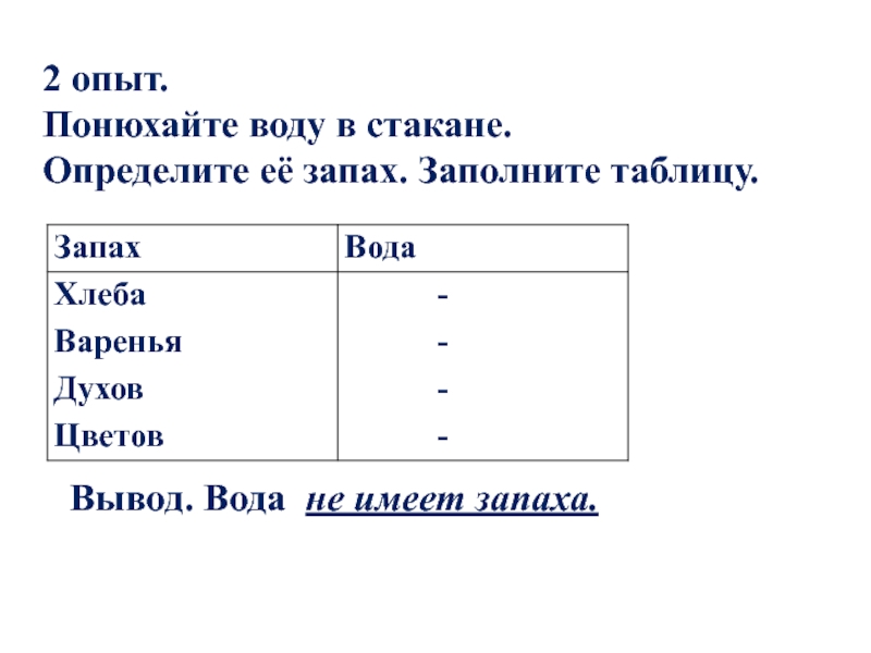 Заполните таблицу и вывод. Таблица вода вывод. Слова для вывода таблицы. Заполнить таблицу воды человеку человек водам.