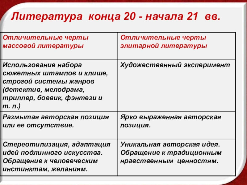 Массовая литература презентация