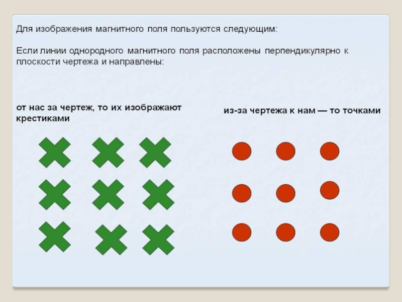 Определить в однородного магнитного поля. Магнитное поле обозначение. Магнитное поле в плоскости чертежа. Магнитные линии из чертежа к нам. Линии магнитного поля направлены перпендикулярно плоскости чертежа.