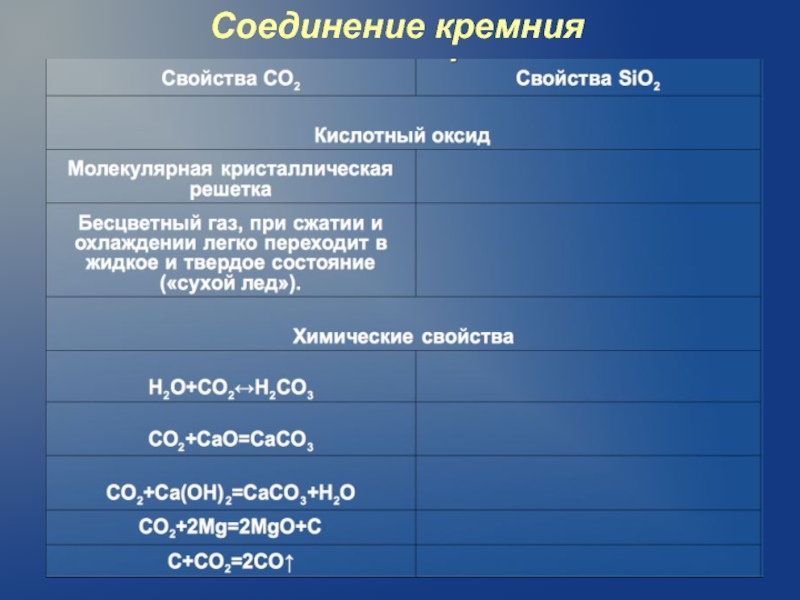 Соединение кремня. Соединения кремния таблица 9 класс. Природные соединения кремния таблица. Химические соединения кремния. Важнейшие соединения кремния.