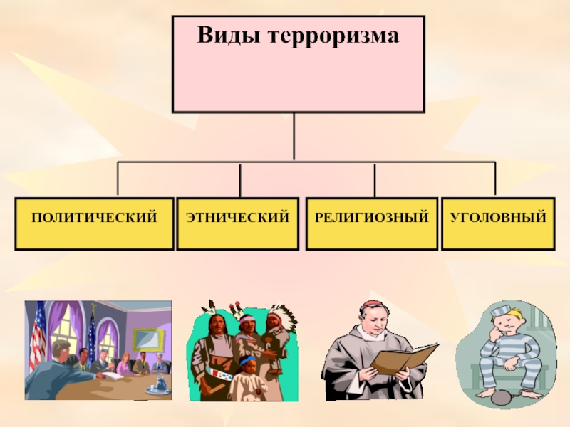 Классы терроризма. Формы терроризма ОБЖ. Терроризм и виды терроризма ОБЖ. Виды террора ОБЖ. Типы терроризма ОБЖ 9.