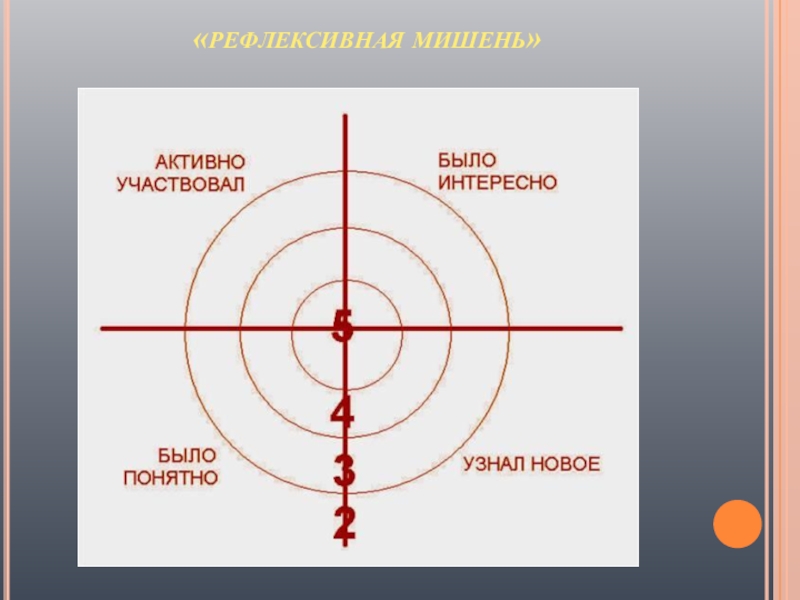 Картинка мишень для рефлексии