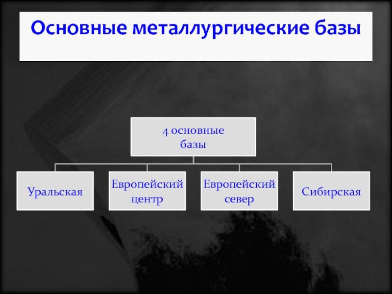 Металлургический комплекс 9 класс