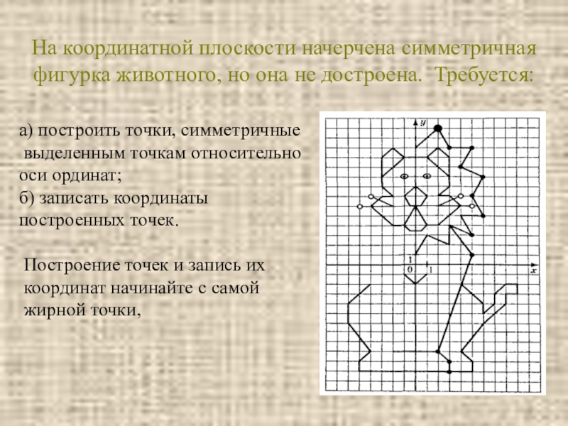 Координаты точек симметричных точкам. Построение координатной плоскости. Фигура животного на координатной плоскости. Симметричные фигуры на координатной плоскости. Фигурки на координатной плоскости.