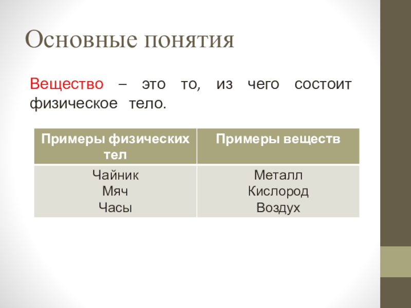 Определение понятия вещество. Вещество это то из чего состоят физические тела. Физическое тело примеры в химии. Мыло это вещество или физическое тело. Понятие и примеры веществ.