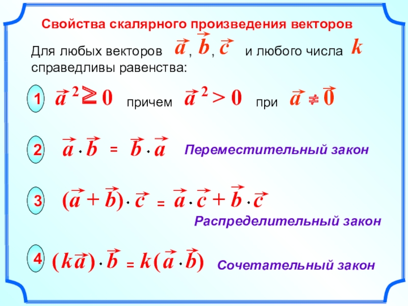 Скалярное произведение векторов 9 класс презентация атанасян