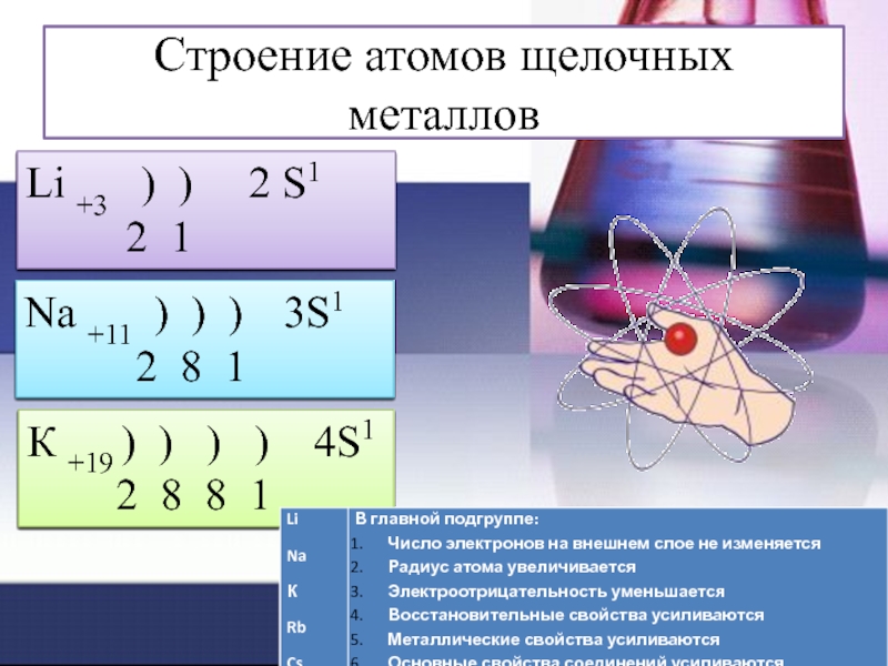 Электронная конфигурация внешнего энергетического уровня