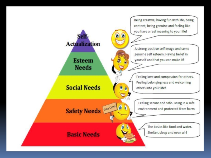 Реферат: Feelings Self Concept And How They Relate