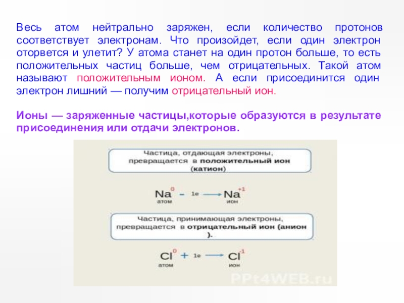 Делимость электрического заряда электрон 8 класс презентация