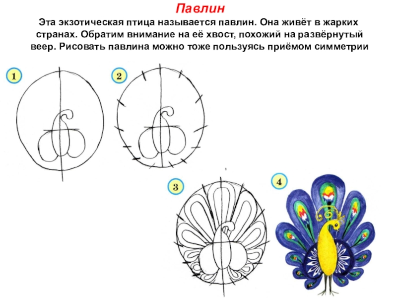 Смешные человечки урок изо 2 класс презентация