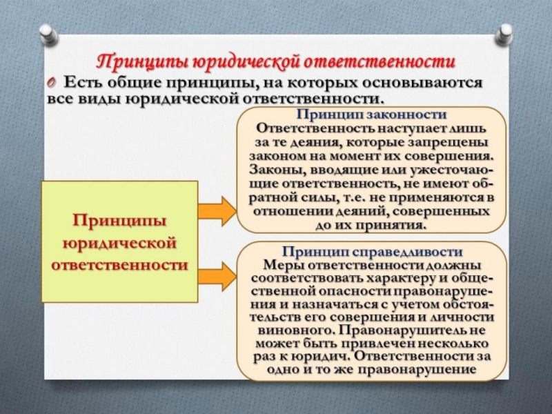 Принципы базируются. Принципы и виды юридической ответственности. Принципы и виды юр ответственности. Основной принцип юридической ответственности. Принципы юридической ответственности кратко.