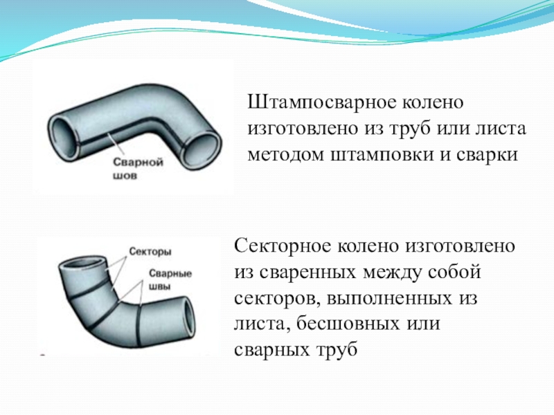 Прямые трубы. Отводы сварные секторные. Колено сварное. Колено из трубы. Колено секторное сварное.