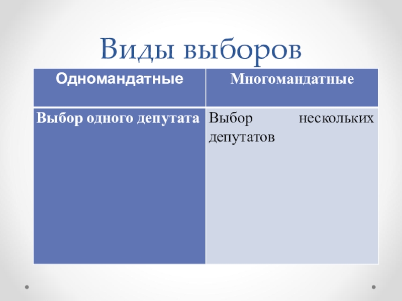 Презентация избирательные системы 11 класс презентация