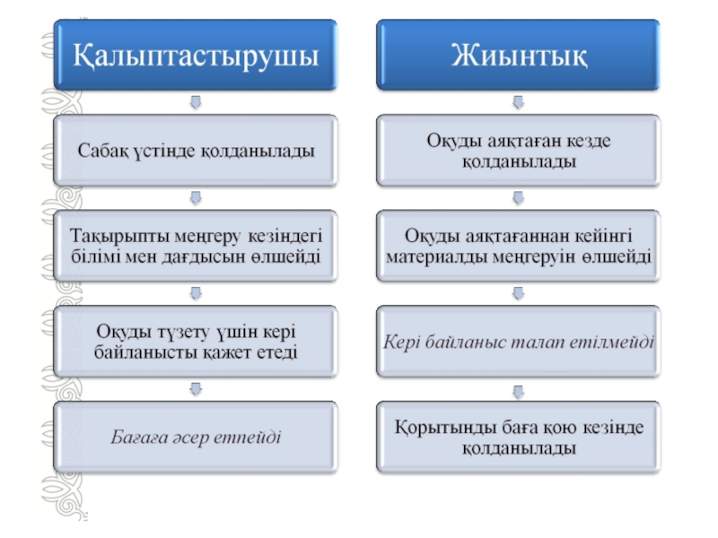 Қалыптастырушы бағалау презентация