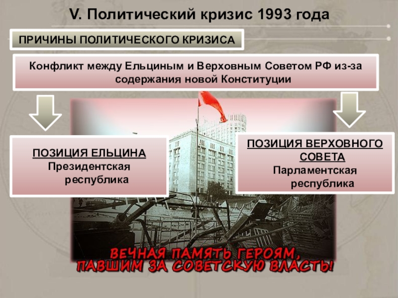 Презентация россия курс реформ и политический кризис 1993г 11 класс