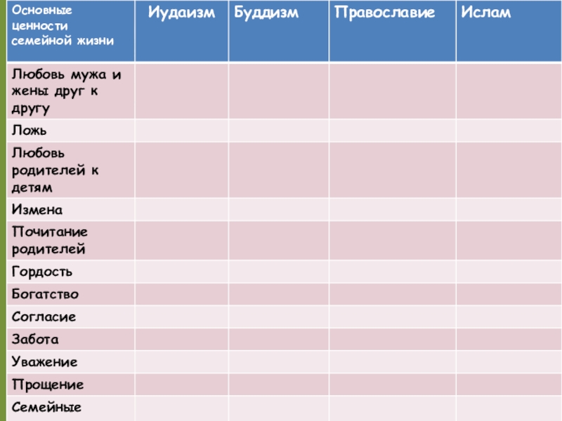 Проект по орксэ 4 класс на тему семья и семейные ценности