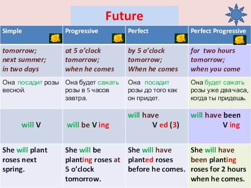 Present perfect progressive презентация