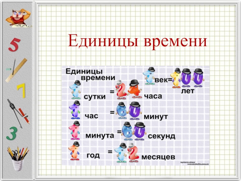 Время математики 4. Единицы времени 3 класс школа России. Единицы времени 3 класс. Единицы измерения времени 3 класс. По математике единицы времени.