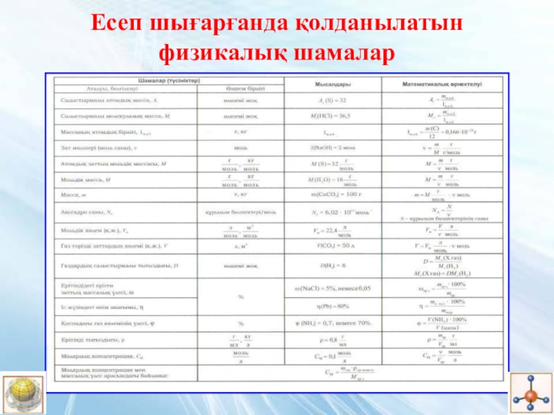 Химия 9 сынып. Химия формулалар. Химия есеп формулалар. Физикалык формула. Физика турактылары.