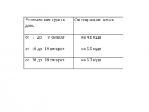 Презентация к уроку Математика о вреде курения