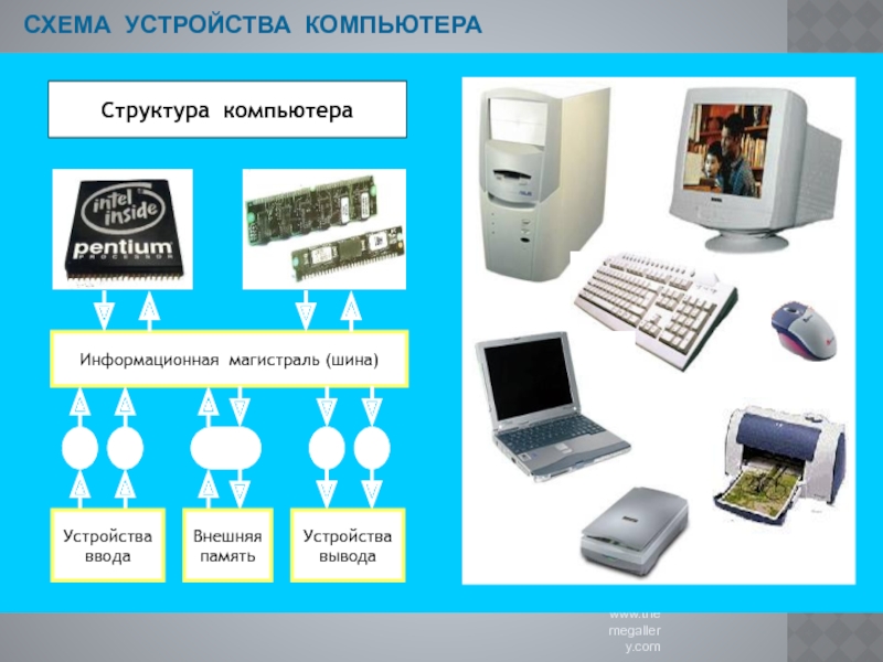 Презентация про устройство компьютера