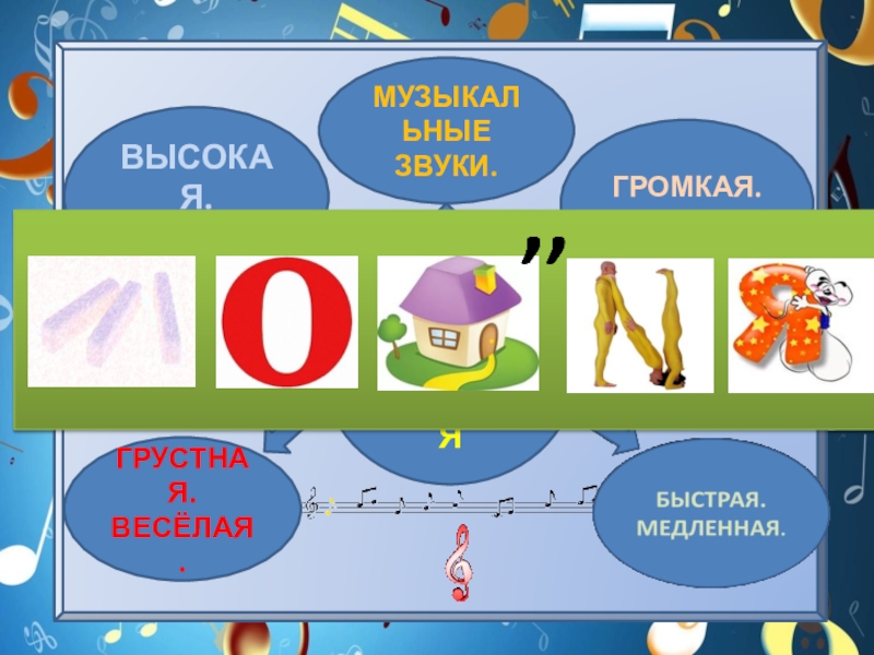 Презентация урока музыки 1 класс душа музыки мелодия