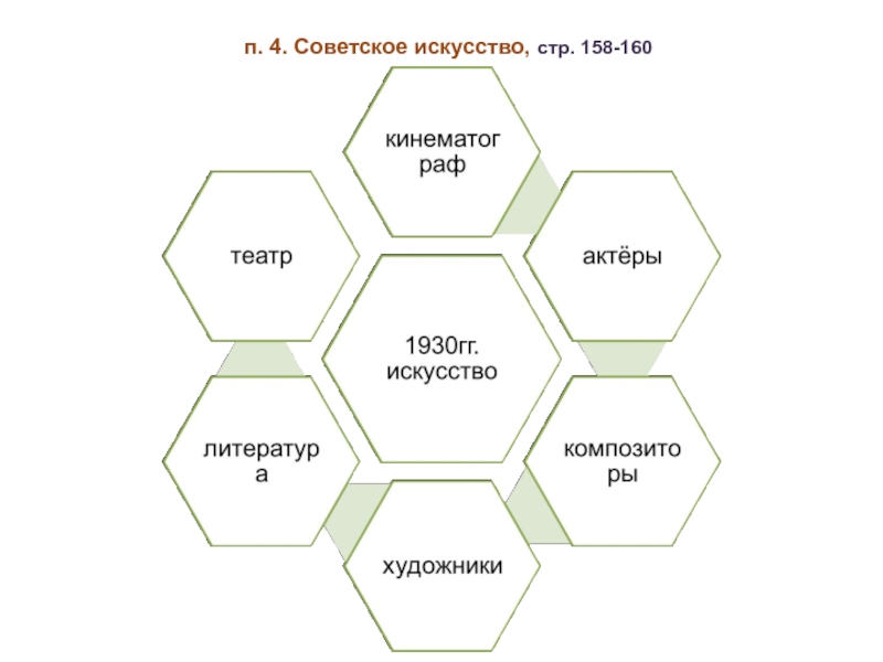 Презентация культурное пространство советского общества в 1920 е гг презентация 10 класс торкунов