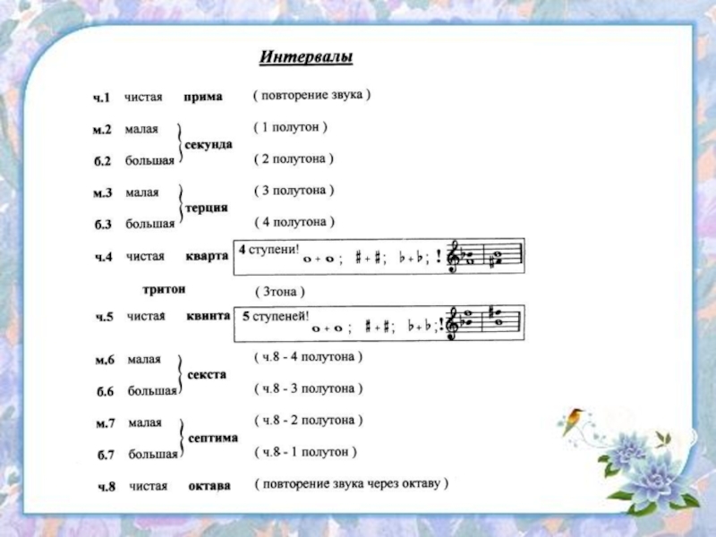 Презентация на тему интервалы в музыке