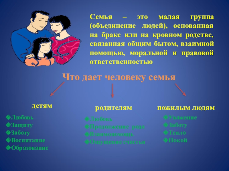 Проект декларация прав моей семьи окружающий мир 4